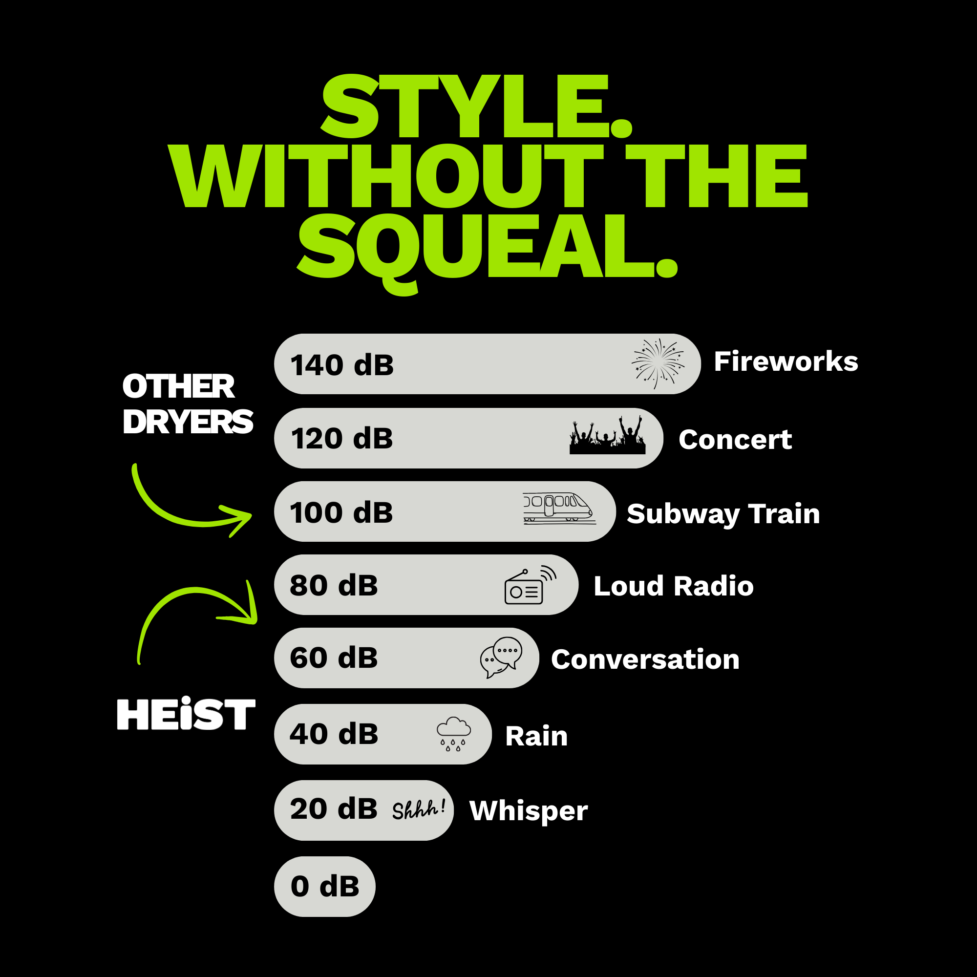 Professional Smart Hair Dryer and Styler | Complete Kit | Heist 3.0 Heist of London